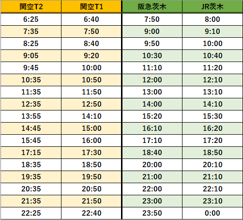 茨木駅時刻表