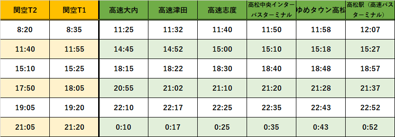 高松駅時刻表