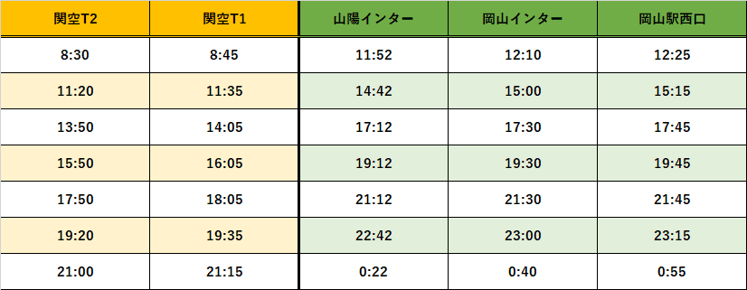 岡山駅時刻表