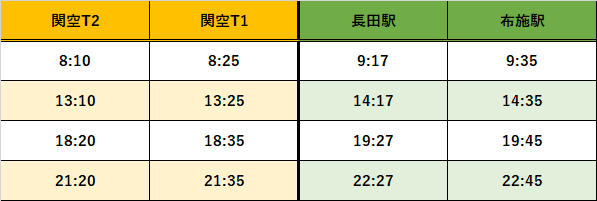 東大阪時刻表